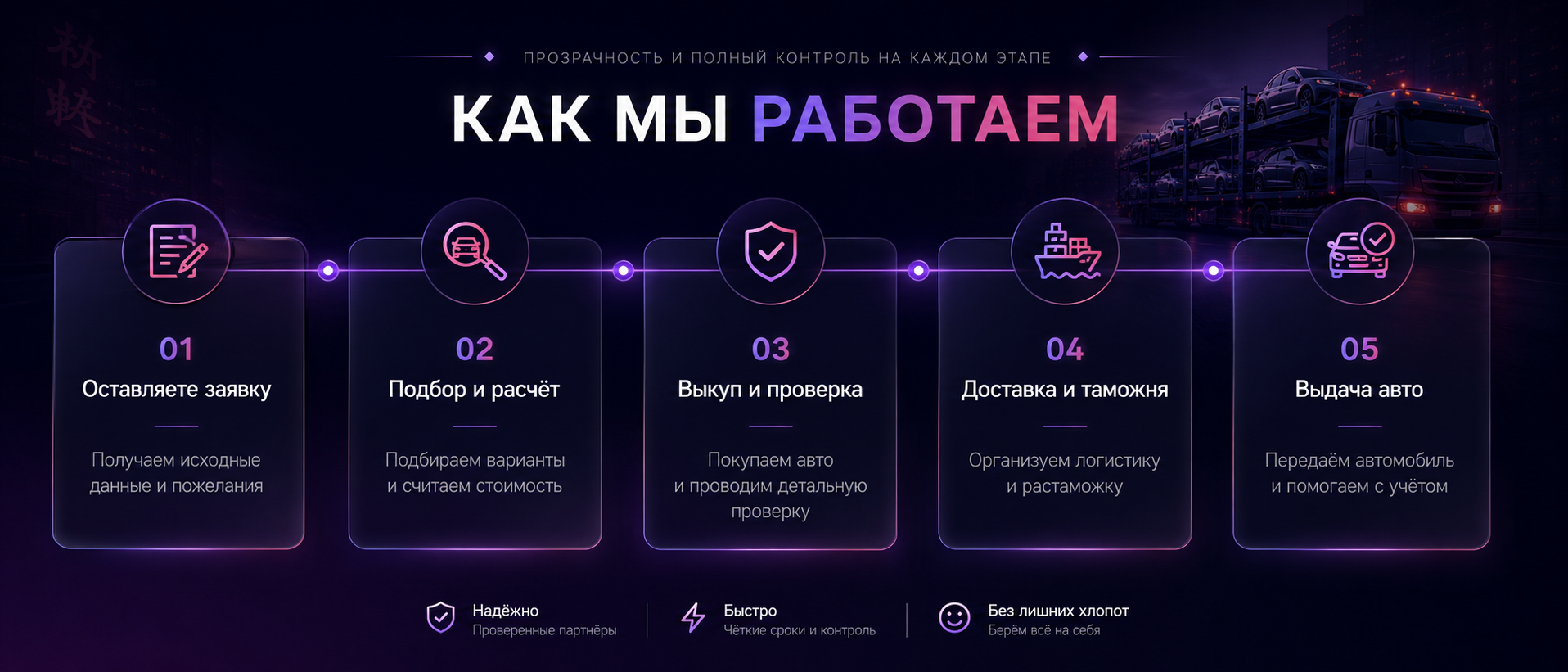 Как мы работаем: прозрачность и полный контроль на каждом этапе